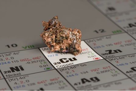 Copper on Periodic Table